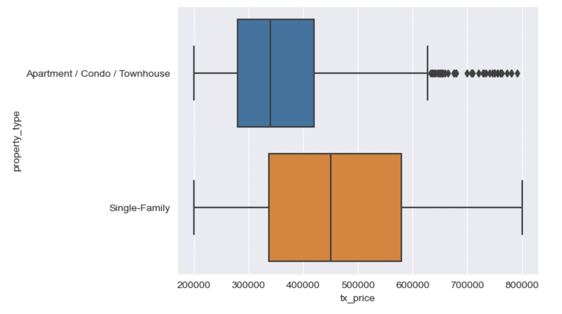 Plot 2